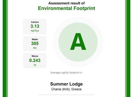 Отель Summer Lodge 